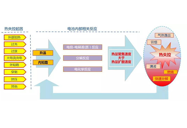 聚合物鋰電池組不一致的優化方法