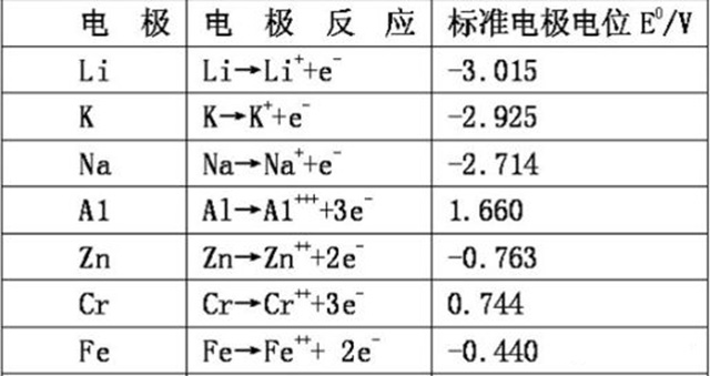 聚合物鋰電池鋰箔補鋰的技術