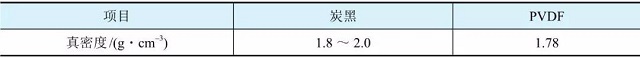 常見聚合物鋰電池正極極片導電劑和黏結劑的真密度