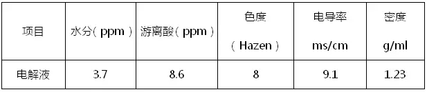 高倍率充電電解液理化性能指標