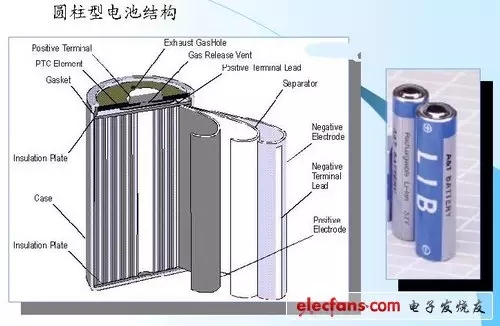 圓柱型鋰離子電池的結構