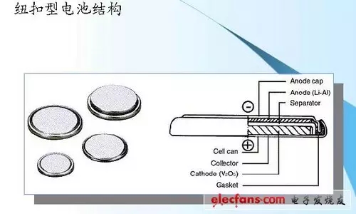 紐扣型鋰離子電池的結構