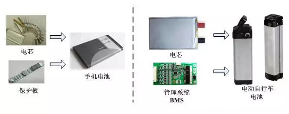 鋰電池的PACK的構成