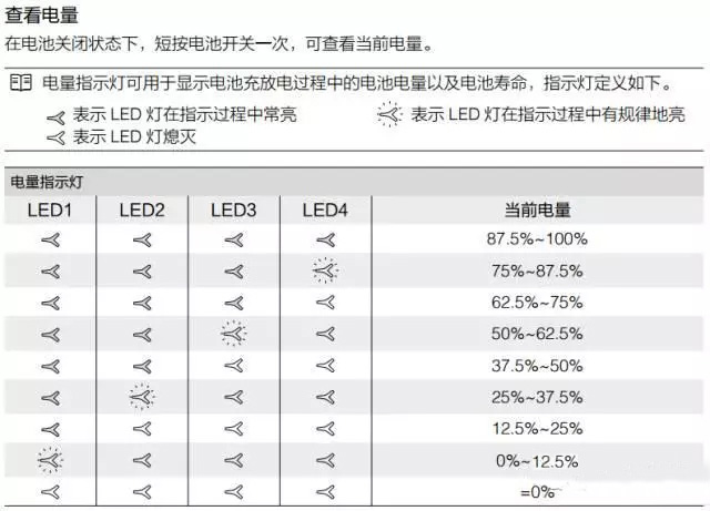 查看電量