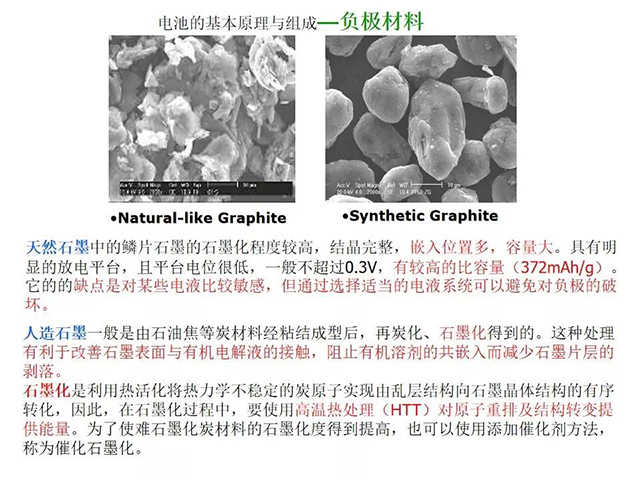 負極材料