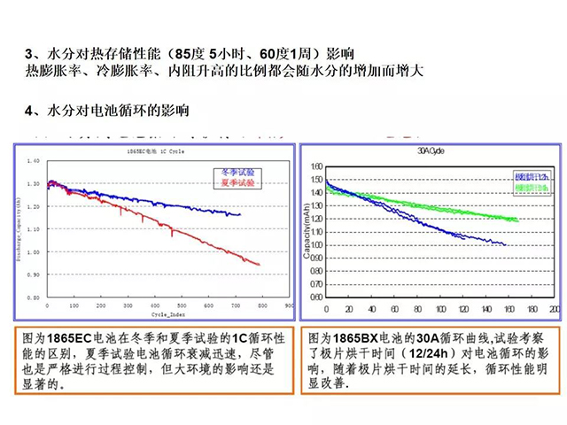 水分對電池循環的影響