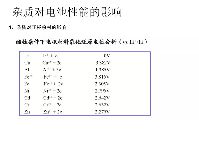 雜質對電池性能的影響