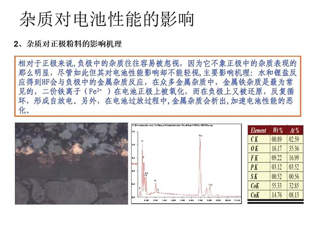 雜質對電池性能的影響