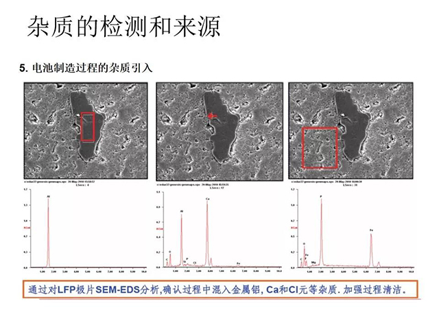 雜質的檢測和來源