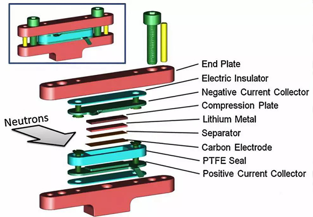 用于高分辨中子在線檢測的鋰電池構造裝置