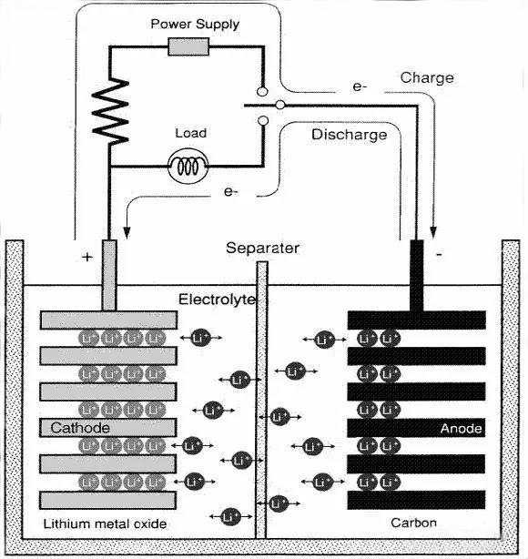 聚合物鋰電池化成原理