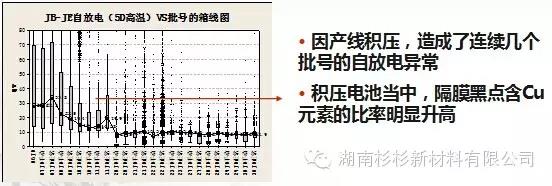 優化制作流程，減少在制品積壓