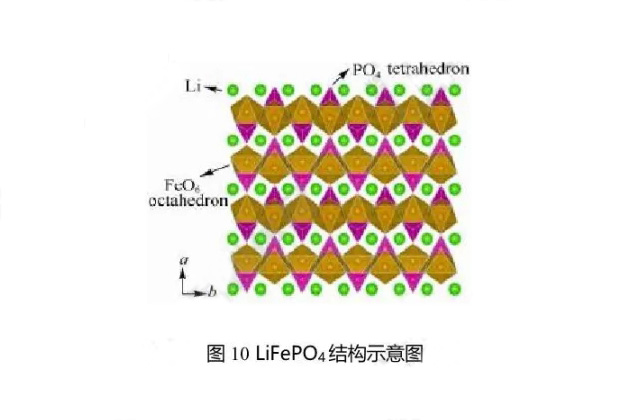 LiFePO4結構示意圖