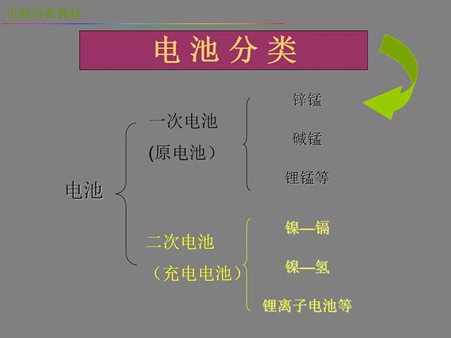 鋰電池廠家詳解：鋰電池生產工藝注意問題（圖）