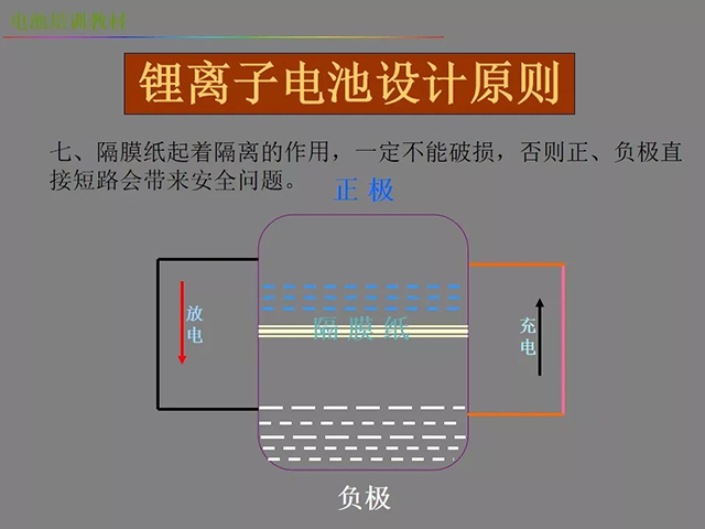 鋰電池廠家詳解：鋰電池生產工藝注意問題（圖）