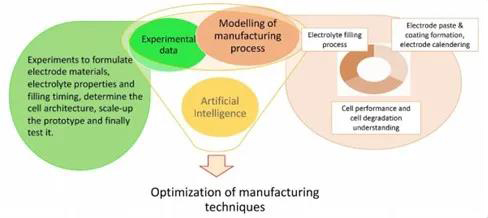 電池制造的數字化過程