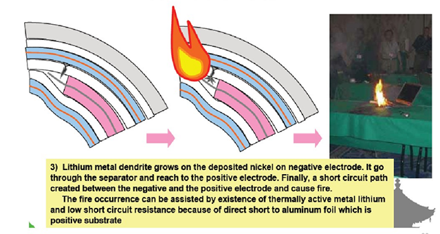 鋰電池短路圖解