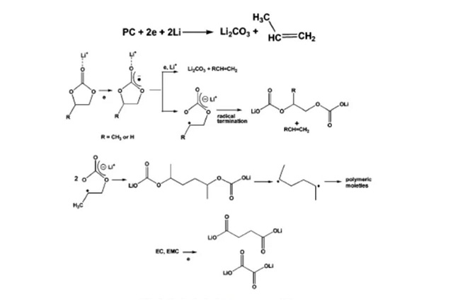 PC等碳酸酯在負極的還原分解