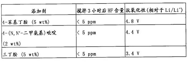 芳香胺