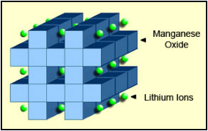 鋰錳結構